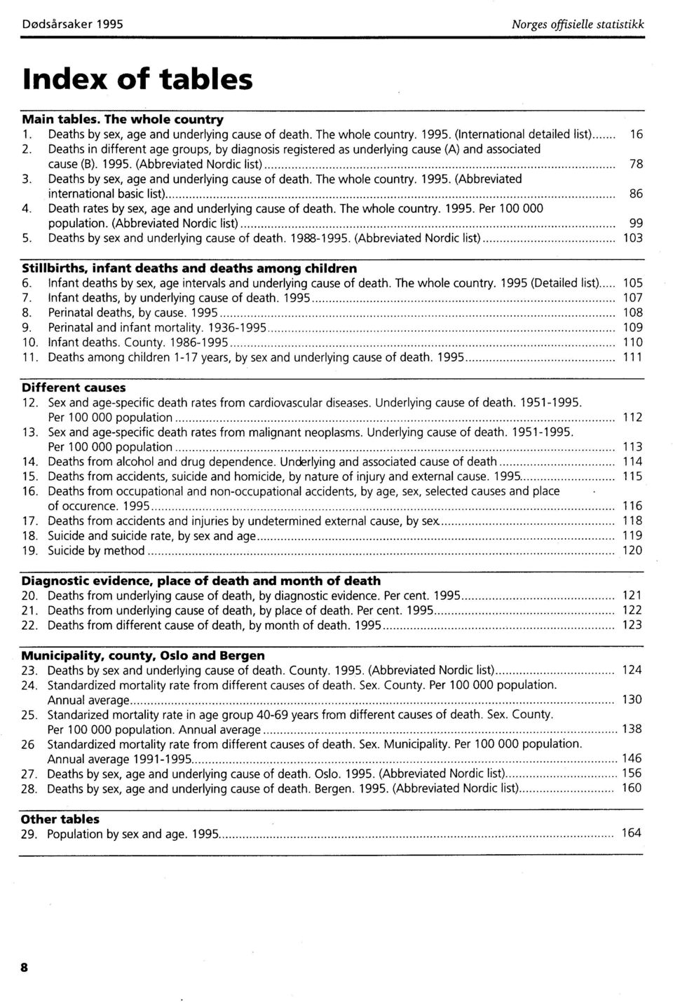 The whole country. 995. (Abbreviated international basic list) 86 4. Death rates by sex, age and underlying cause of death. The whole country. 995. Per 00 000 population.