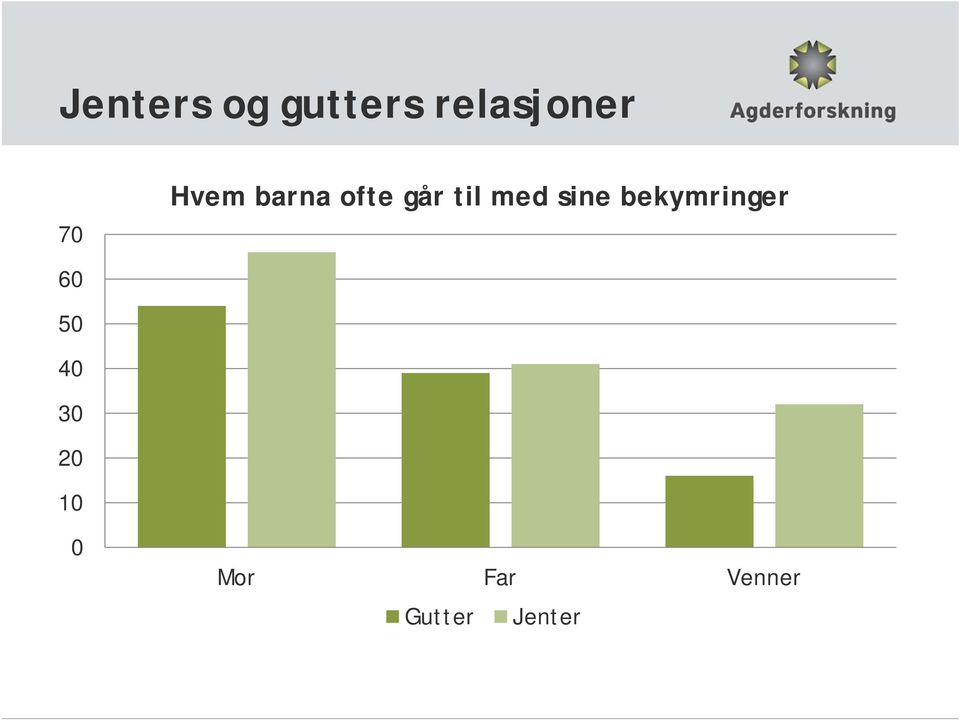 sine bekymringer 60 50 40 30 20