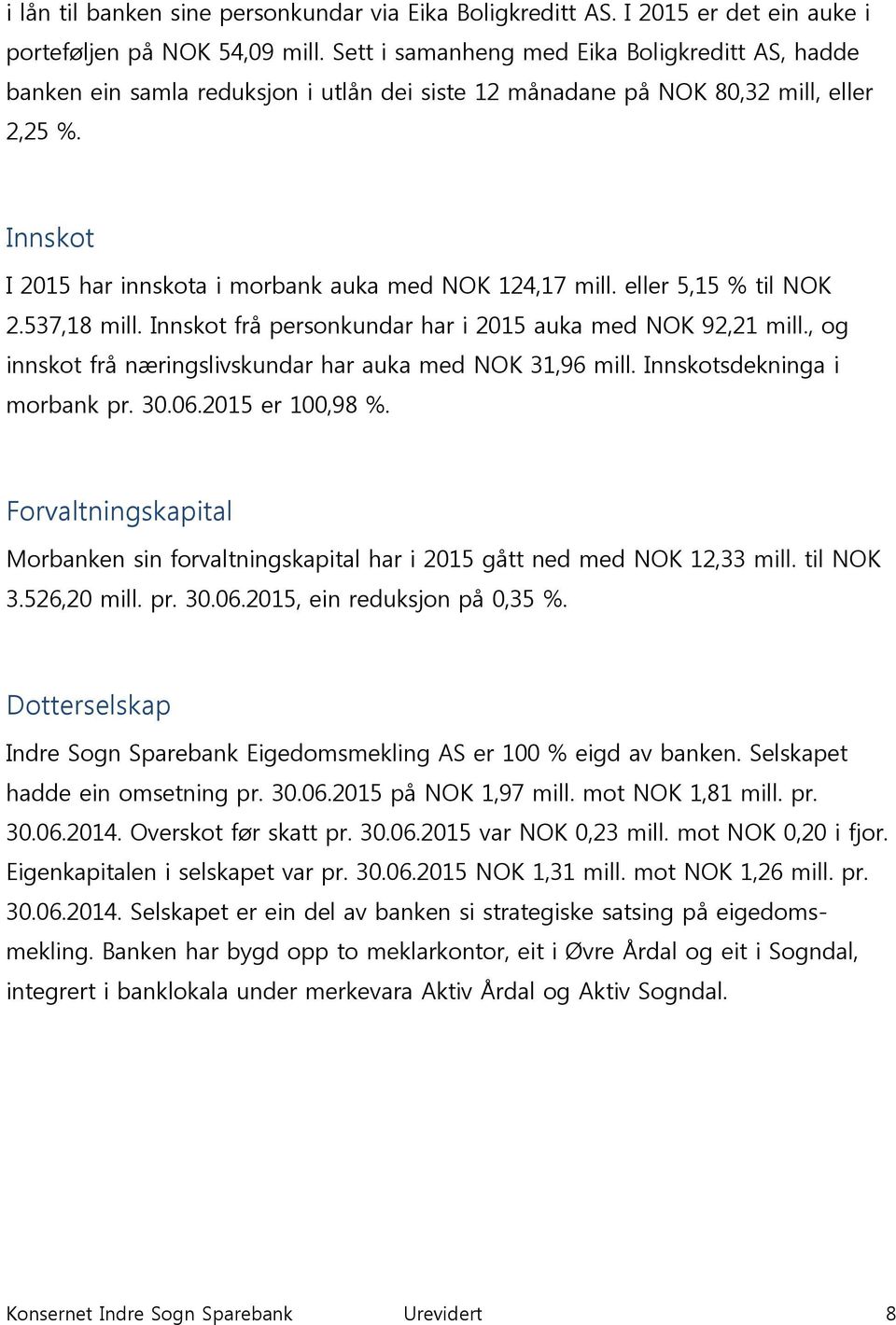 Innskot I 2015 har innskota i morbank auka med NOK 124,17 mill. eller 5,15 % til NOK 2.537,18 mill. Innskot frå personkundar har i 2015 auka med NOK 92,21 mill.