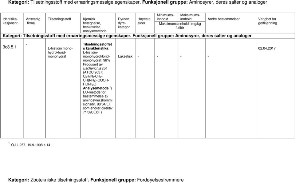 1 - L-histidin monohydrokloridmonohydrat s karakteristika: L-histidinmonohydrokloridmonohydrat: 98% Produsert av Escherichia coli (ATCC 9637) C 3H 3N 2-CH 2- CH(NH 2)-COOH- HCl-H 2O Analysemetode 1 )