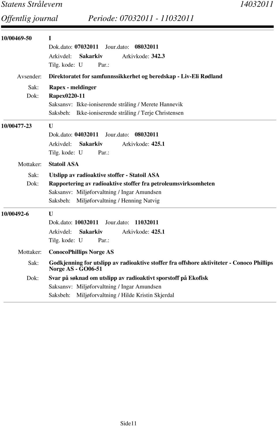 425.1 Statoil ASA Utslipp av radioaktive stoffer - Statoil ASA Rapportering av radioaktive stoffer fra petroleumsvirksomheten Saksansv: Miljøforvaltning / Ingar Amundsen Saksbeh: Miljøforvaltning /