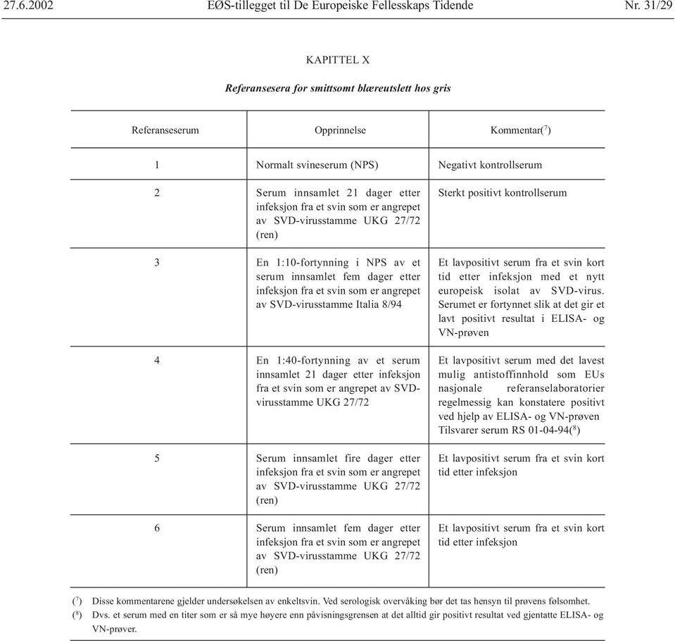 1:40-fortynning av et serum innsamlet 21 dager etter infeksjon fra et svin som er angrepet av SVDvirusstamme UKG 27/72 Serum innsamlet fire dager etter infeksjon fra et svin som er angrepet av