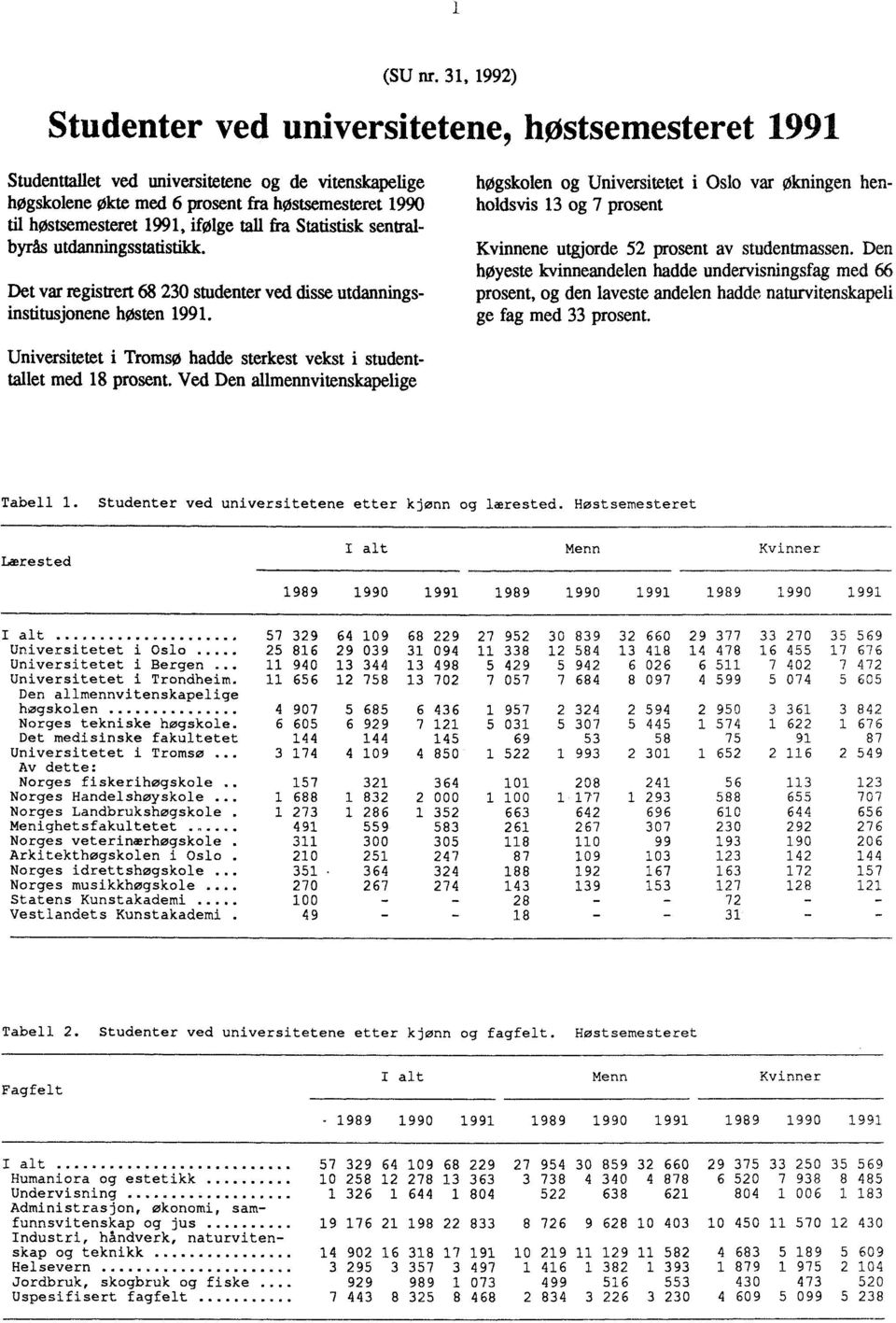 tall fra Statistisk sentralbyrås utdanningsstatistikk. Det var registrert 68 230 studenter ved disse utdanningsinstitusjonene høsten 1991.