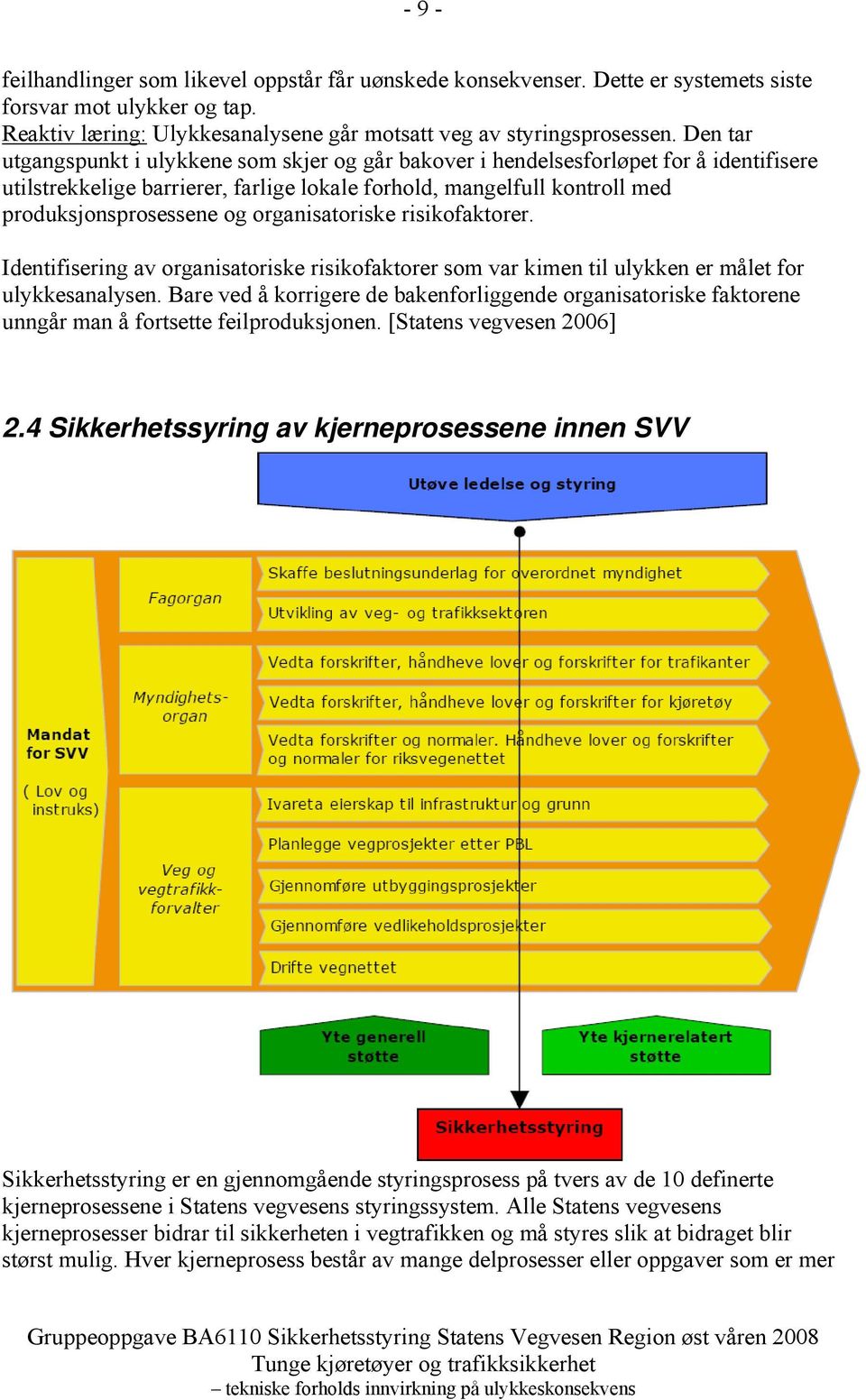 organisatoriske risikofaktorer. Identifisering av organisatoriske risikofaktorer som var kimen til ulykken er målet for ulykkesanalysen.