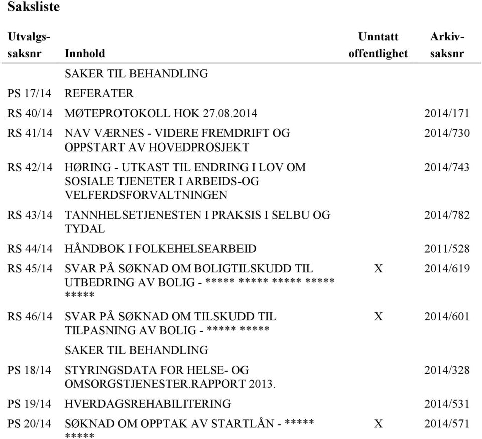 TANNHELSETJENESTEN I PRAKSIS I SELBU OG TYDAL 2014/730 2014/743 2014/782 RS 44/14 HÅNDBOK I FOLKEHELSEARBEID 2011/528 RS 45/14 RS 46/14 PS 18/14 SVAR PÅ SØKNAD OM BOLIGTILSKUDD TIL UTBEDRING AV BOLIG