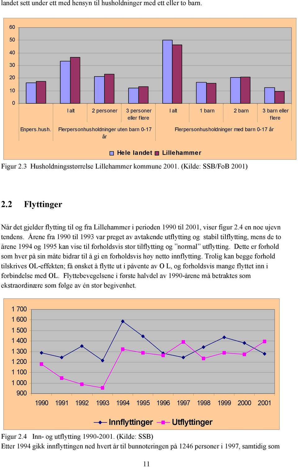 Årene fra 1990 til 1993 var preget av avtakende utflytting og stabil tilflytting, mens de to årene 1994 og 1995 kan vise til forholdsvis stor tilflytting og normal utflytting.