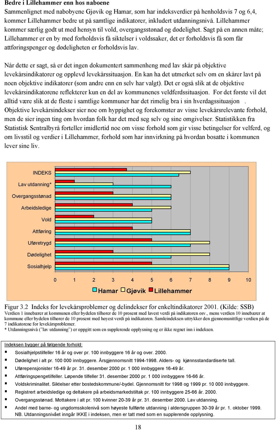 Sagt på en annen måte; Lillehammer er en by med forholdsvis få siktelser i voldssaker, det er forholdsvis få som får attføringspenger og dødeligheten er forholdsvis lav.