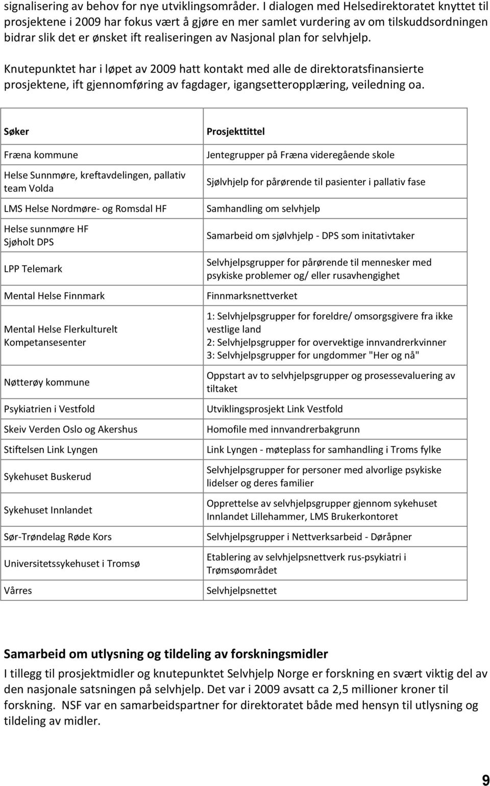 for selvhjelp. Knutepunktet har i løpet av 2009 hatt kontakt med alle de direktoratsfinansierte prosjektene, ift gjennomføring av fagdager, igangsetteropplæring, veiledning oa.