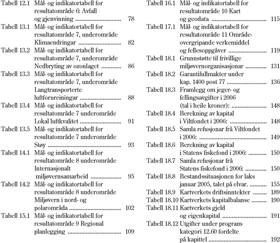 .. 88 Tabell 13.4 Mål- og indikatortabell for resultatområde 7 underområde Lokal luftkvalitet... 91 Tabell 13.5 Mål- og indikatortabell for resultatområde 7 underområde Støy... 93 Tabell 14.