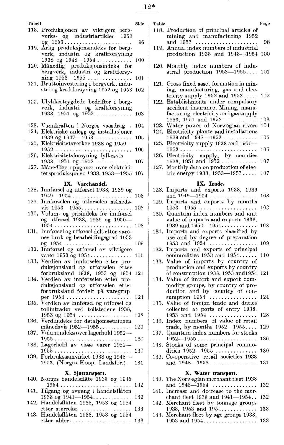 Ulykkestrygdede bedrifter i bergverk, industri og kraftforsyning, og *.' 0. Vannkraften i Norges vassdrag. 0. Elektriske anlegg og installasjoner og 0. Elektrisitetsverker og 0 0.