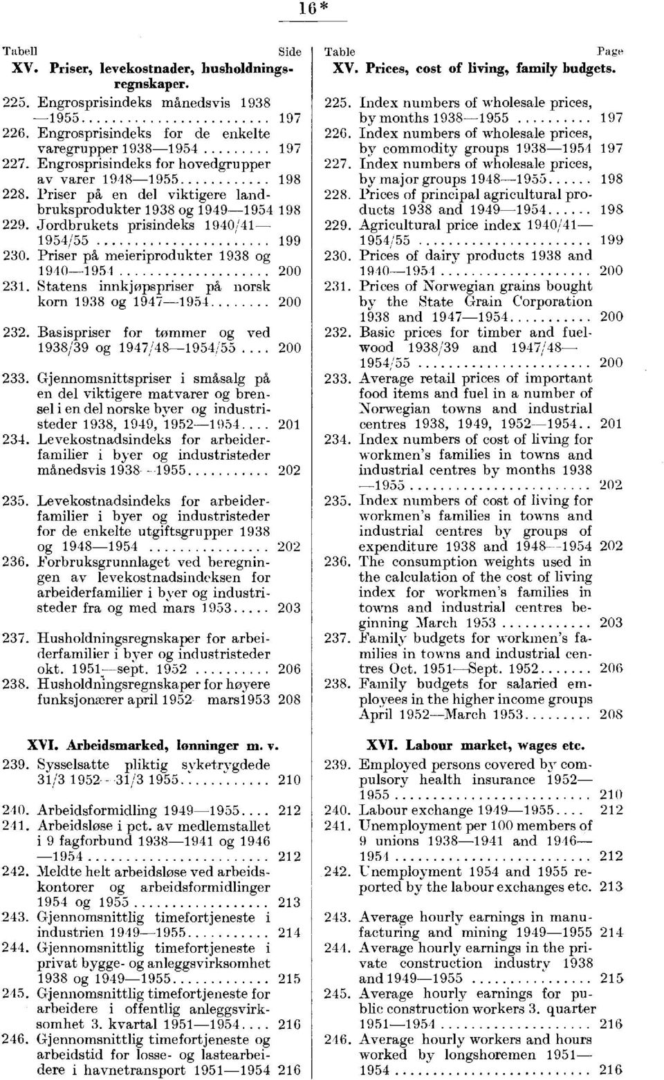 Basispriser for tømmer og ved / og / / 00. Gjennomsnittspriser i småsalg på en del viktigere matvarer og brensel i en del norske bver og industristeder,, 0.