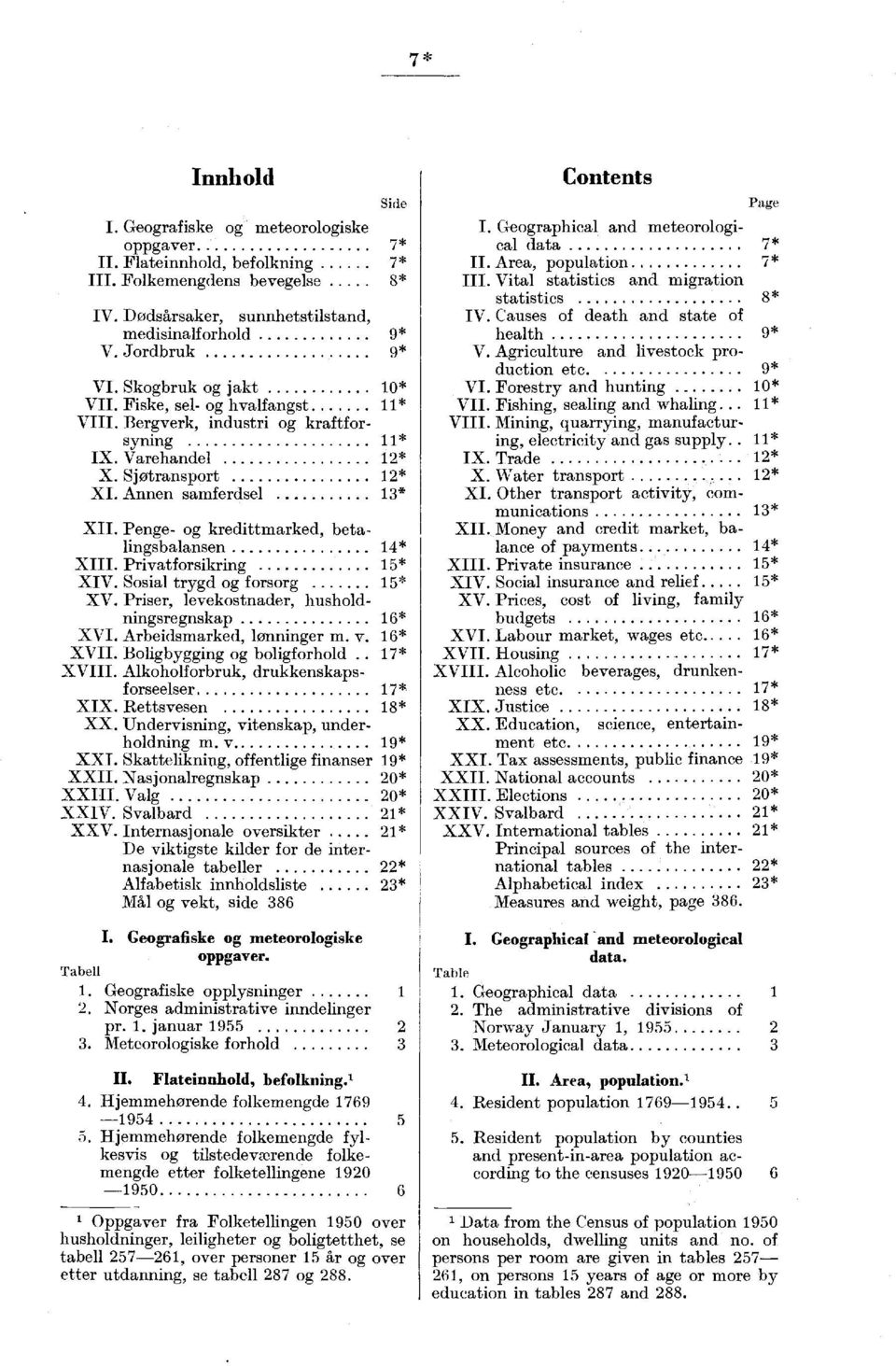 Penge og kredittmarked, betalingsbalansen * XIII. Privatforsikring * XIV. Sosial trygd og forsorg * XV. Priser, levekostnader, husholdningsregnskap * XVI. Arbeidsmarked, lønninger m. v. * XVII.