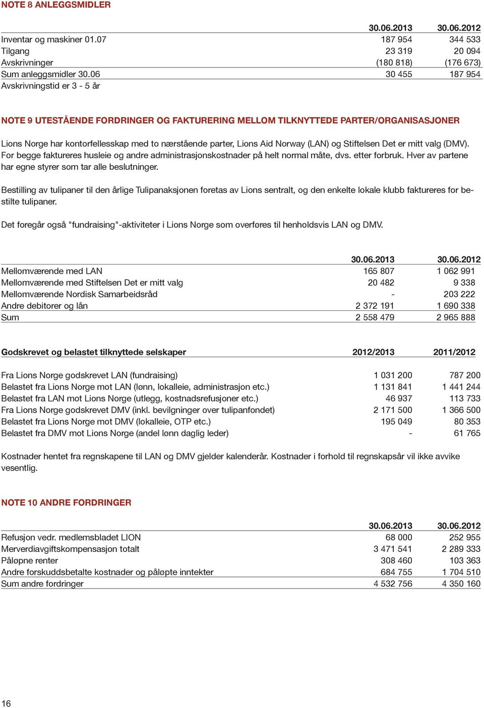 Norway (LAN) og Stiftelsen Det er mitt valg (DMV). For begge faktureres husleie og andre administrasjonskostnader på helt normal måte, dvs. etter forbruk.