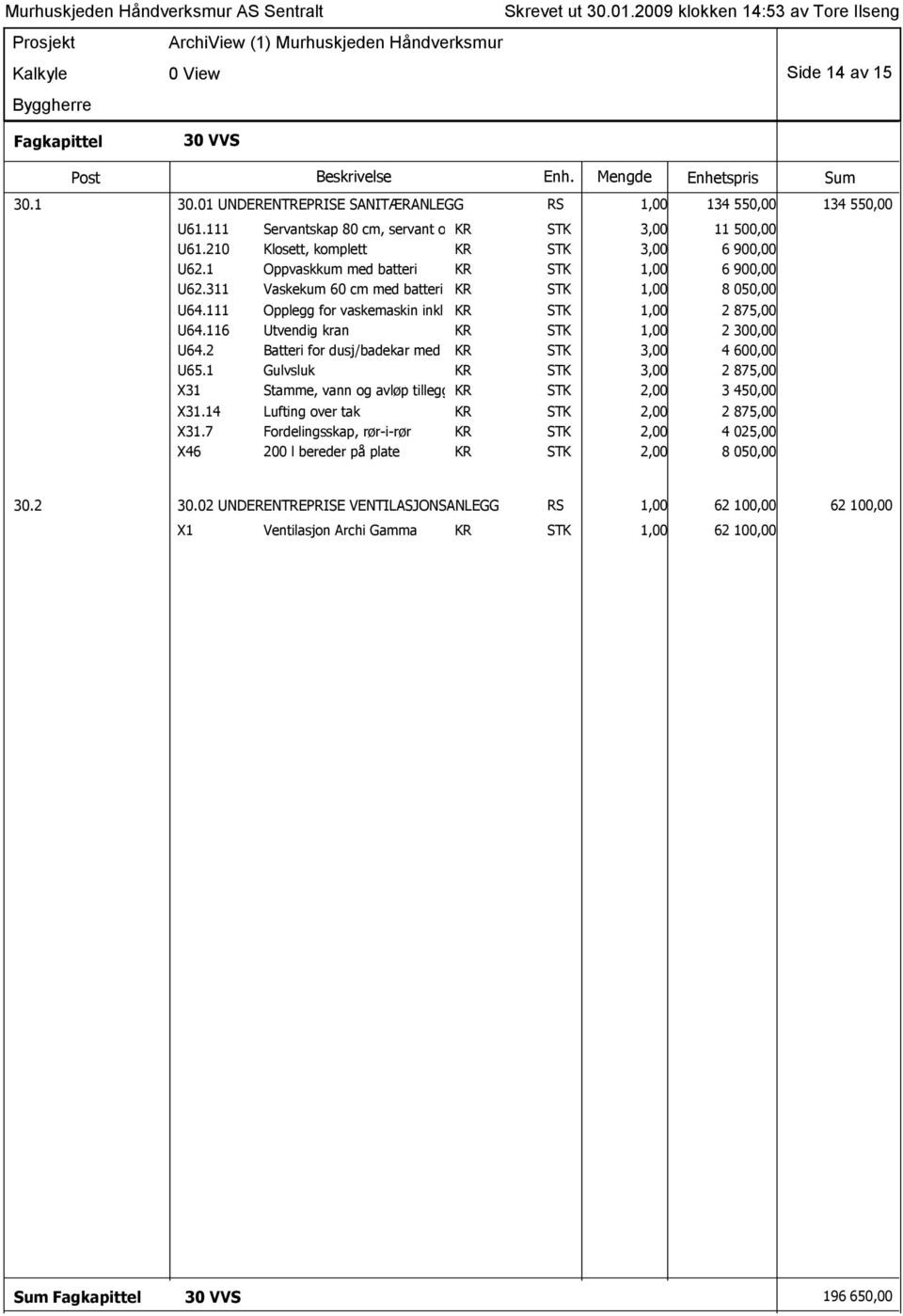 111 Opplegg for vaskemaskin inkl kran KR STK 1,00 2 875,00 U64.116 Utvendig kran KR STK 1,00 2 300,00 U64.2 Batteri for dusj/badekar med dusjgarnityr KR STK 3,00 4 600,00 U65.