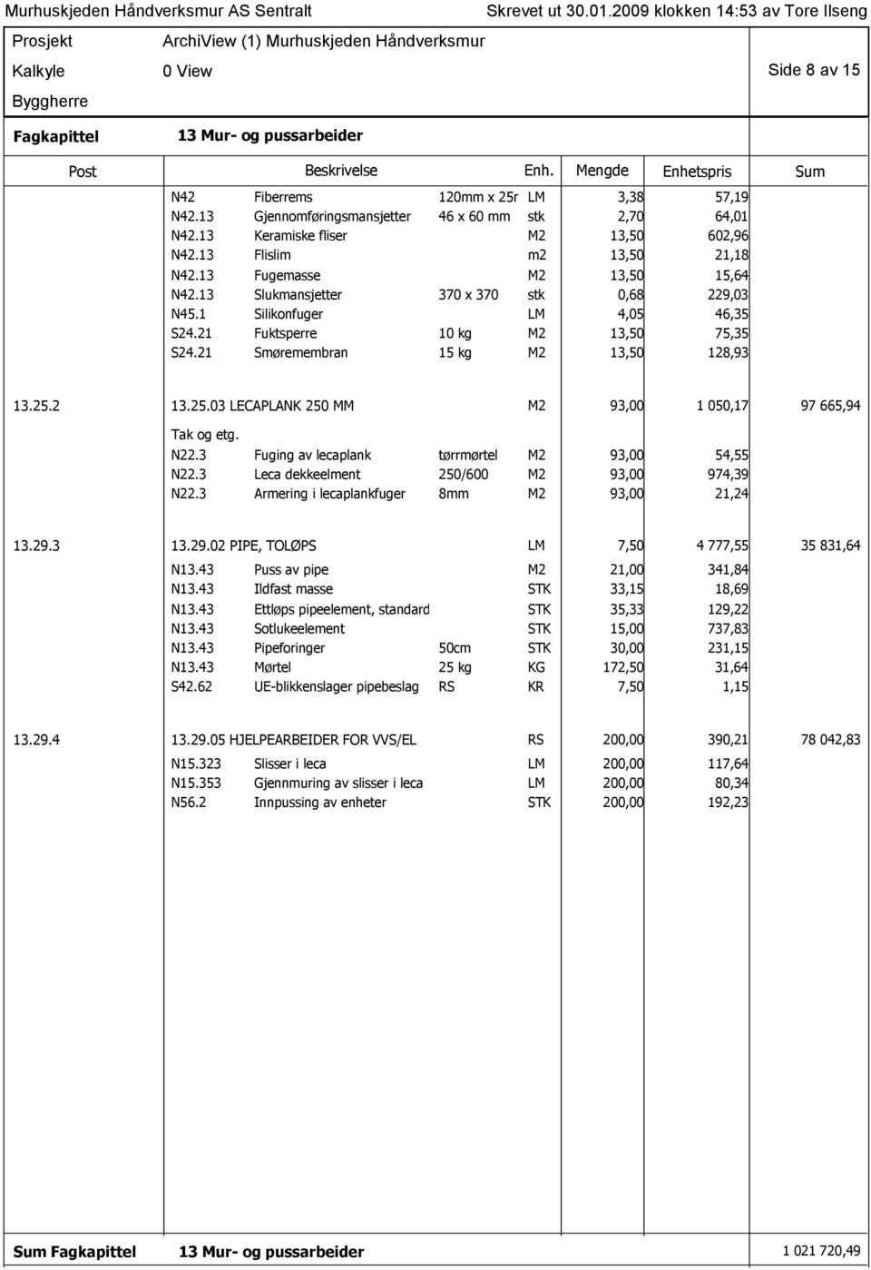21 Smøremembran 15 kg M2 13,50 128,93 13.25.2 13.25.03 LECAPLANK 250 MM M2 93,00 1 050,17 97 665,94 Tak og etg. N22.3 Fuging av lecaplank tørrmørtel M2 93,00 54,55 N22.