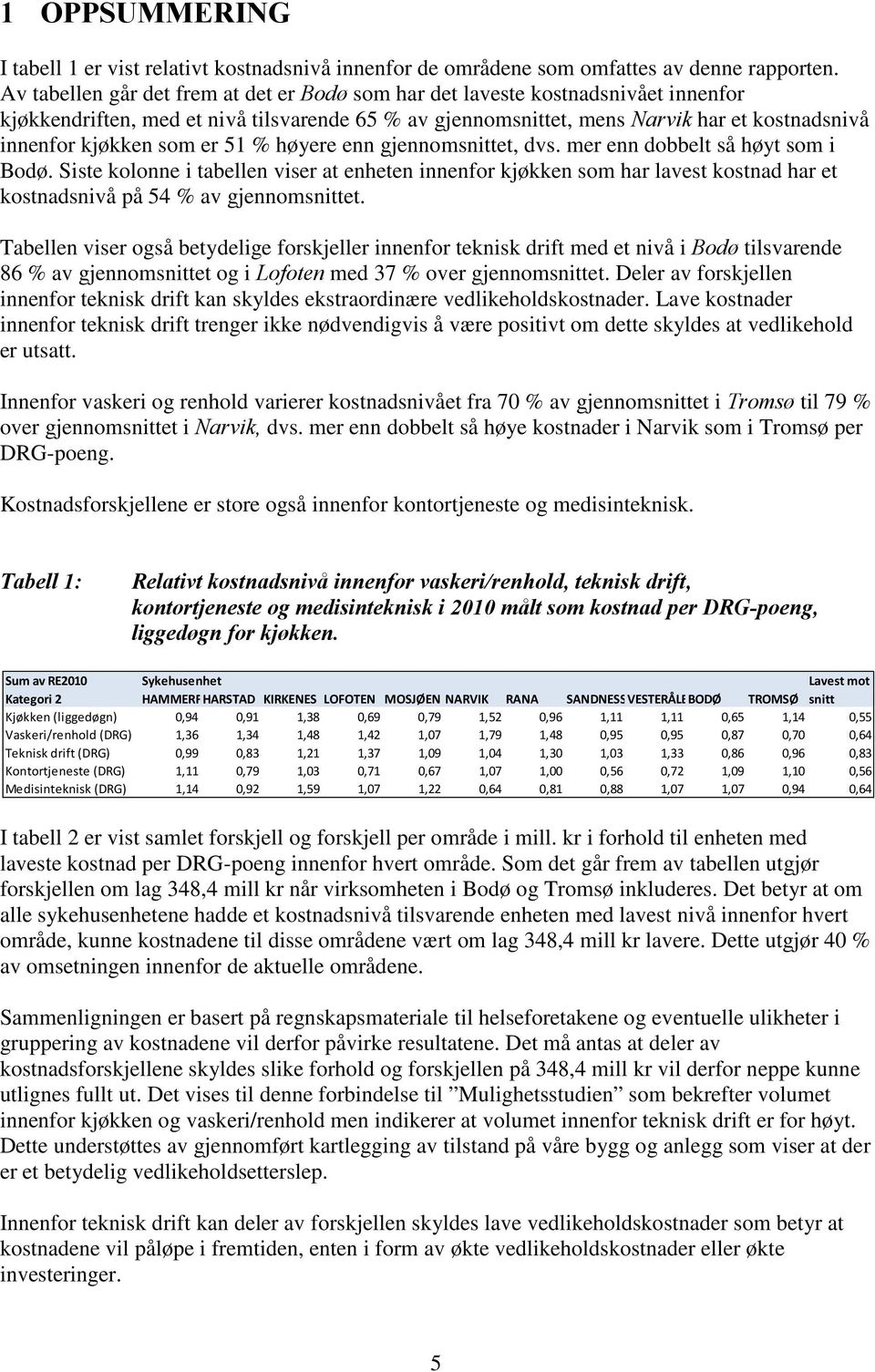 som er 51 % høyere enn gjennomsnittet, dvs. mer enn dobbelt så høyt som i Bodø.