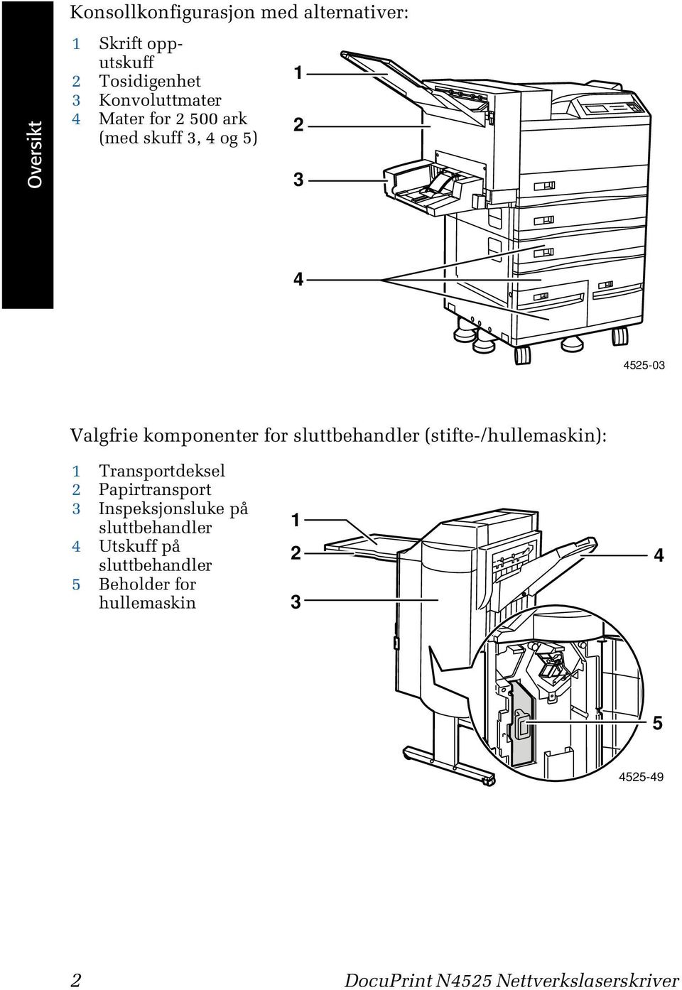 (stifte-/hullemaskin): 1 Transportdeksel 2 Papirtransport 3 Inspeksjonsluke på sluttbehandler 4