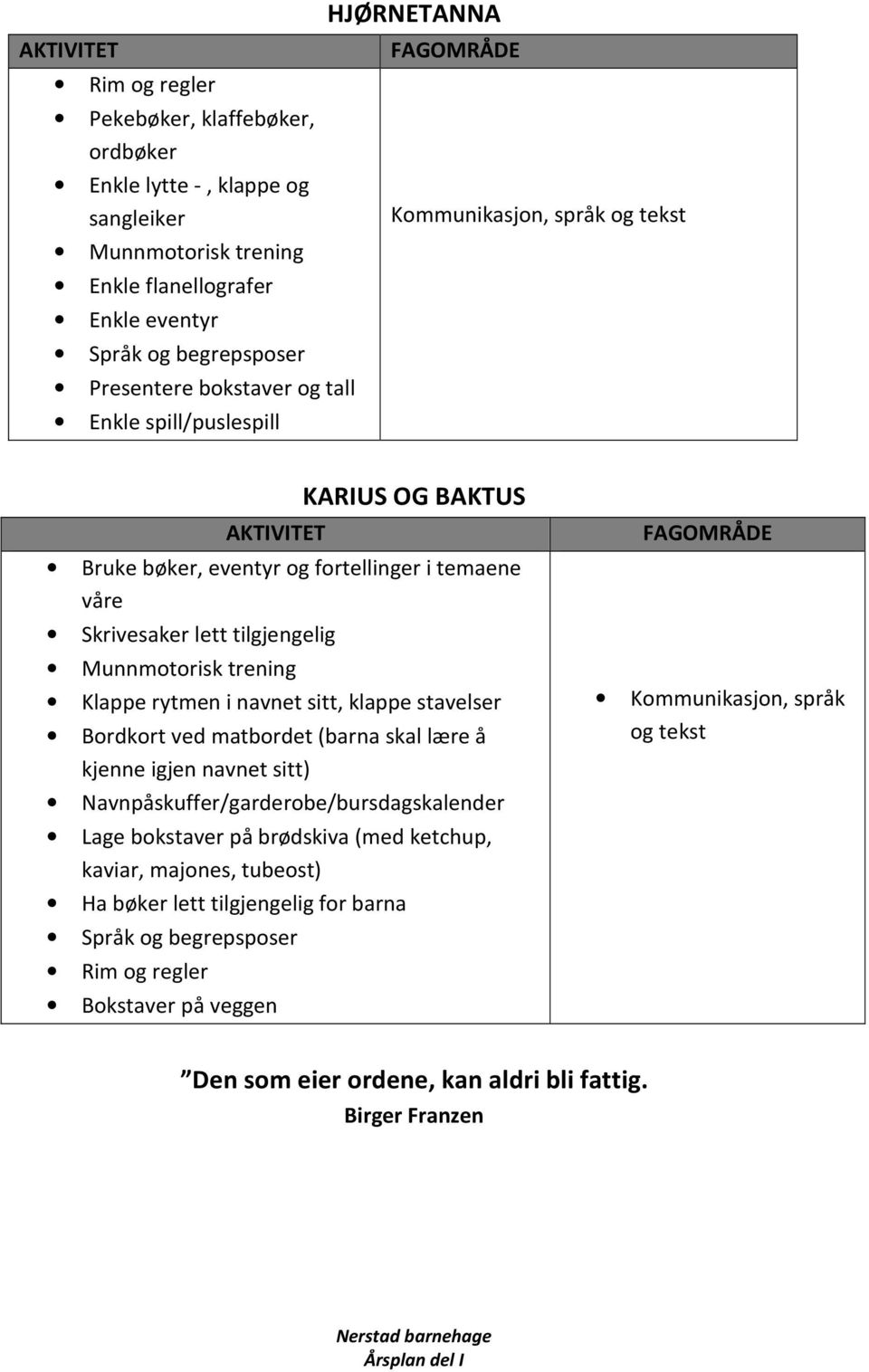 trening Klappe rytmen i navnet sitt, klappe stavelser Bordkort ved matbordet (barna skal lære å kjenne igjen navnet sitt) Navnpåskuffer/garderobe/bursdagskalender Lage bokstaver på brødskiva (med