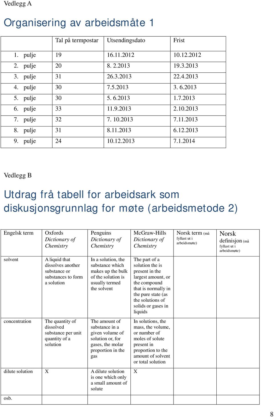 arbeidsark som diskusjonsgrunnlag for møte (arbeidsmetode 2) Engelsk term Oxfords Dictionary of Chemistry Penguins Dictionary of Chemistry McGraw-Hills Dictionary of Chemistry Norsk term (må fyllast