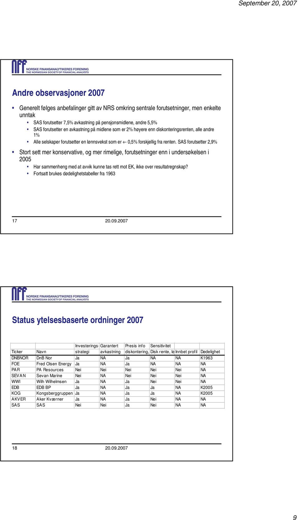 SAS forutsetter 2,9% Stort sett mer konservative, og mer rimelige, forutsetninger enn i undersøkelsen i 2005 Har sammenheng med at avvik kunne tas rett mot EK, ikke over resultatregnskap?