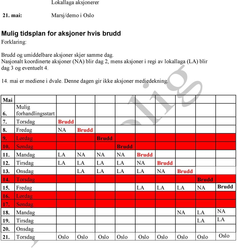 Denne dagen gir ikke aksjoner mediedekning. Mai 6. Mulig forhandlingsstart 7. Torsdag Brudd 8. Fredag NA Brudd 9. Lørdag Brudd 10. Søndag Brudd 11.