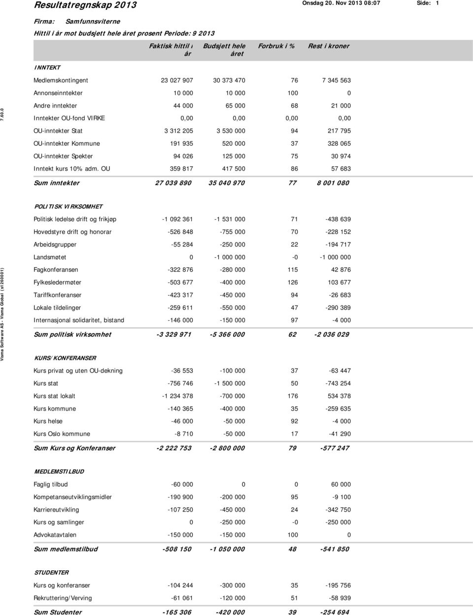 Kommune OU-inntekter Spekter Inntekt kurs 10% adm.