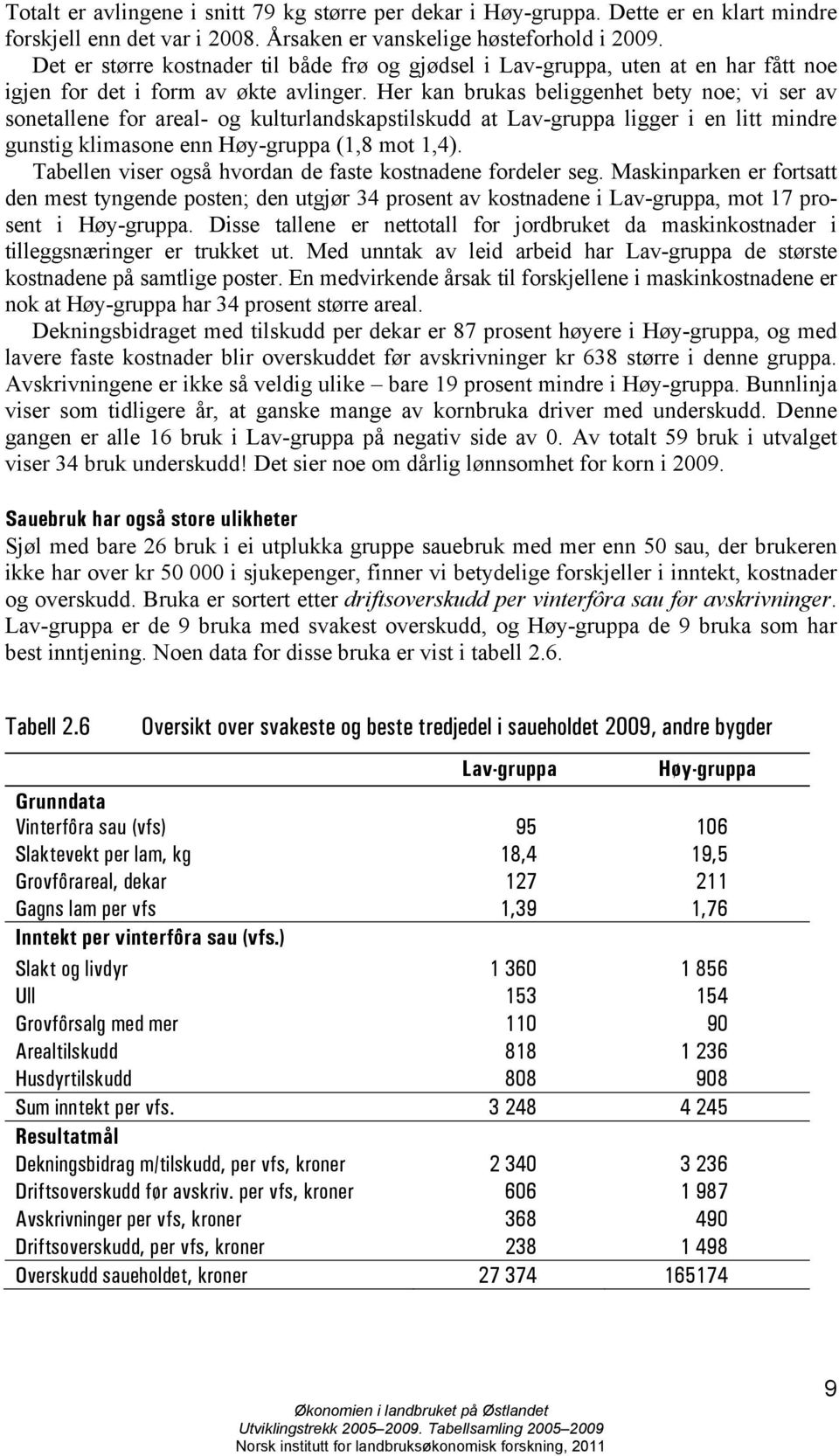 Her kan brukas beliggenhet bety noe; vi ser av sonetallene for areal- og kulturlandskapstilskudd at Lav-gruppa ligger i en litt mindre gunstig klimasone enn Høy-gruppa (1,8 mot 1,4).