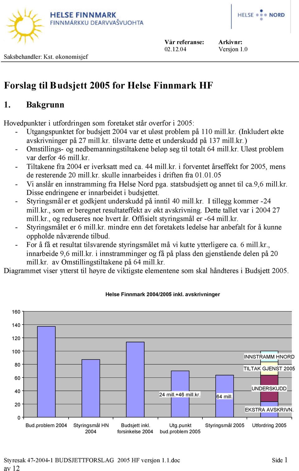 kr.) - Omstillings- og nedbemanningstiltakene beløp seg til totalt 64 mill.kr. Uløst problem var derfor 46 mill.kr. - Tiltakene fra er iverksatt med ca. 44 mill.kr. i forventet årseffekt for 2005, mens de resterende 20 mill.