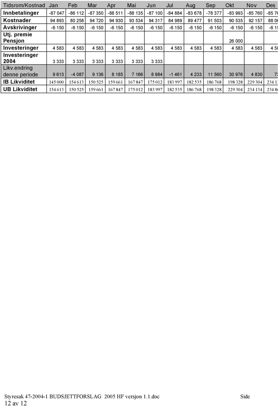 premie Pensjon 26 000 Investeringer 4 583 4 583 4 583 4 583 4 583 4 583 4 583 4 583 4 583 4 583 4 583 4 583 Investeringer 3 333 3 333 3 333 3 333 3 333 3 333 Likv.