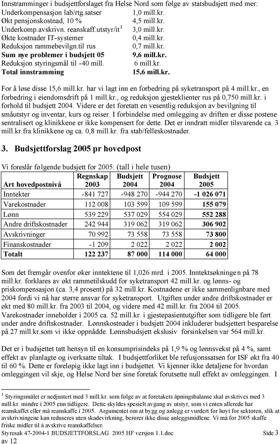 6 mill.kr. Total innstramming 15,6 mill.kr. For å løse disse 15,6 mill.kr. har vi lagt inn en forbedring på syketransport på 4 mill.kr., en forbedring i eiendomsdrift på 1 mill.kr., og reduksjon gjesteklienter rus på 0,750 mill.