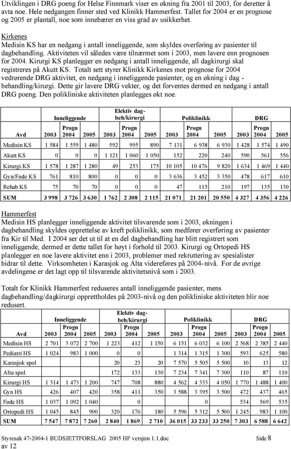 Kirkenes Medisin KS har en nedgang i antall inneliggende, som skyldes overføring av pasienter til dagbehandling. Aktiviteten vil således være tilnærmet som i 2003, men lavere enn prognosen for.