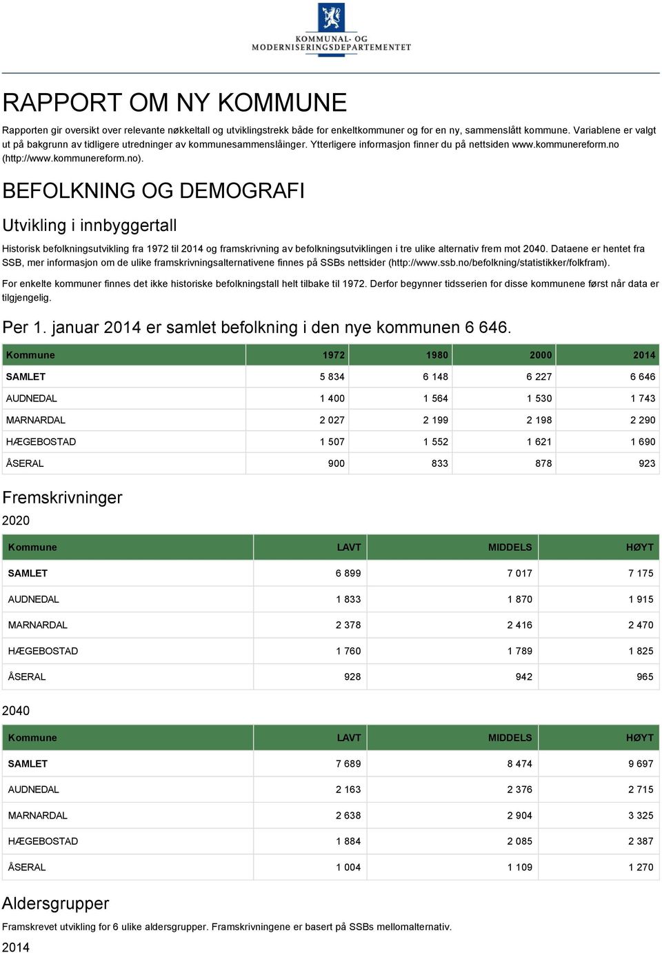 BEFOLKNING OG DEMOGRAFI Utvikling i innbyggertall Historisk befolkningsutvikling fra 1972 til 2014 og framskrivning av befolkningsutviklingen i tre ulike alternativ frem mot 2040.