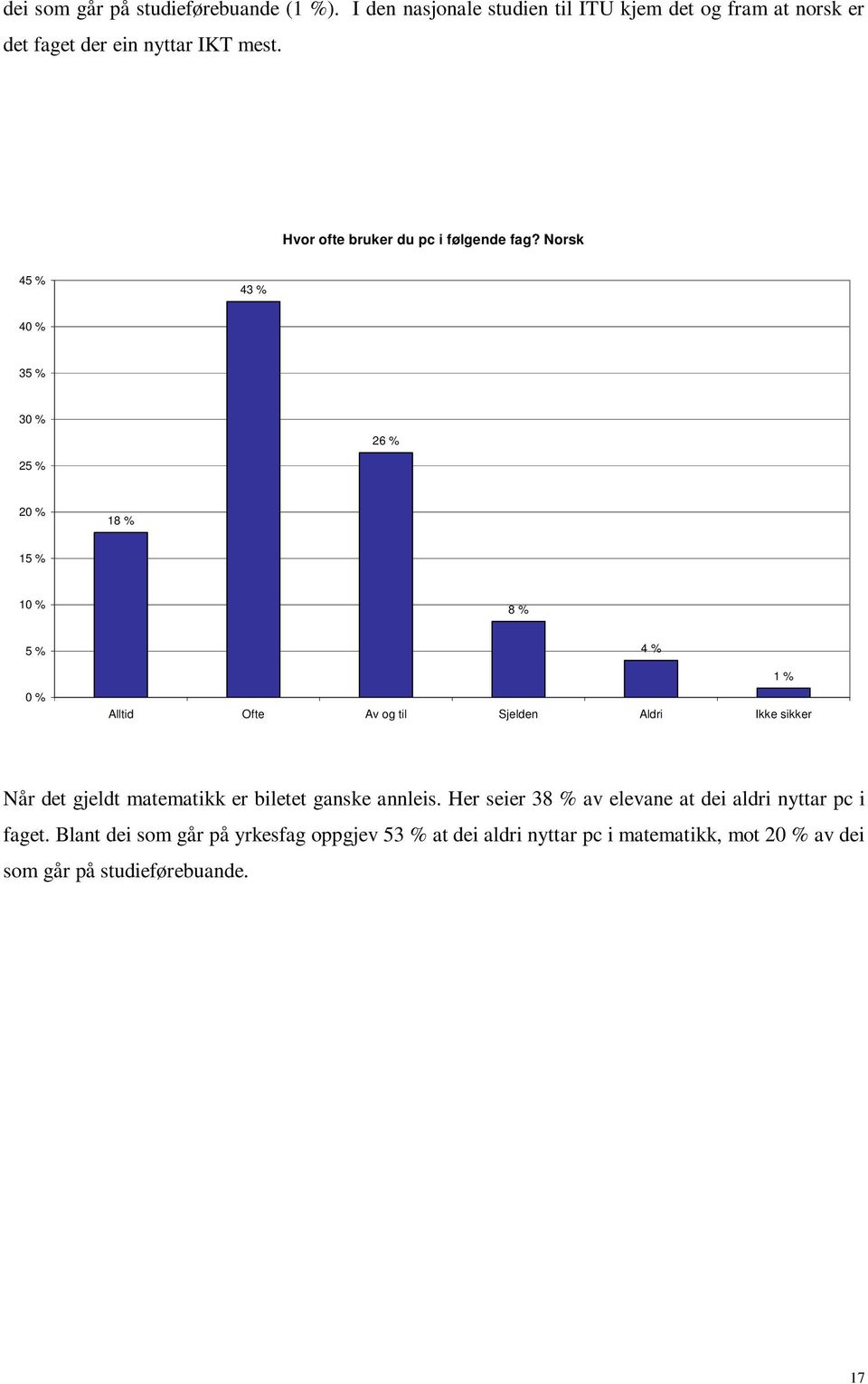 Hvor ofte bruker du pc i følgende fag?