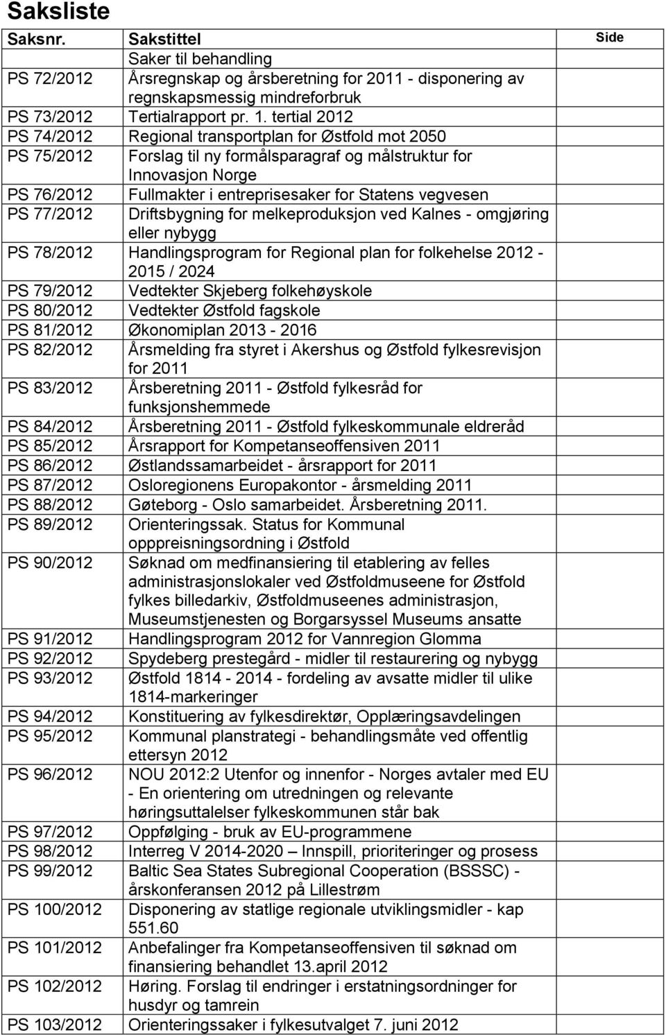 vegvesen PS 77/2012 Driftsbygning for melkeproduksjon ved Kalnes - omgjøring eller nybygg PS 78/2012 Handlingsprogram for Regional plan for folkehelse 2012-2015 / 2024 PS 79/2012 Vedtekter Skjeberg