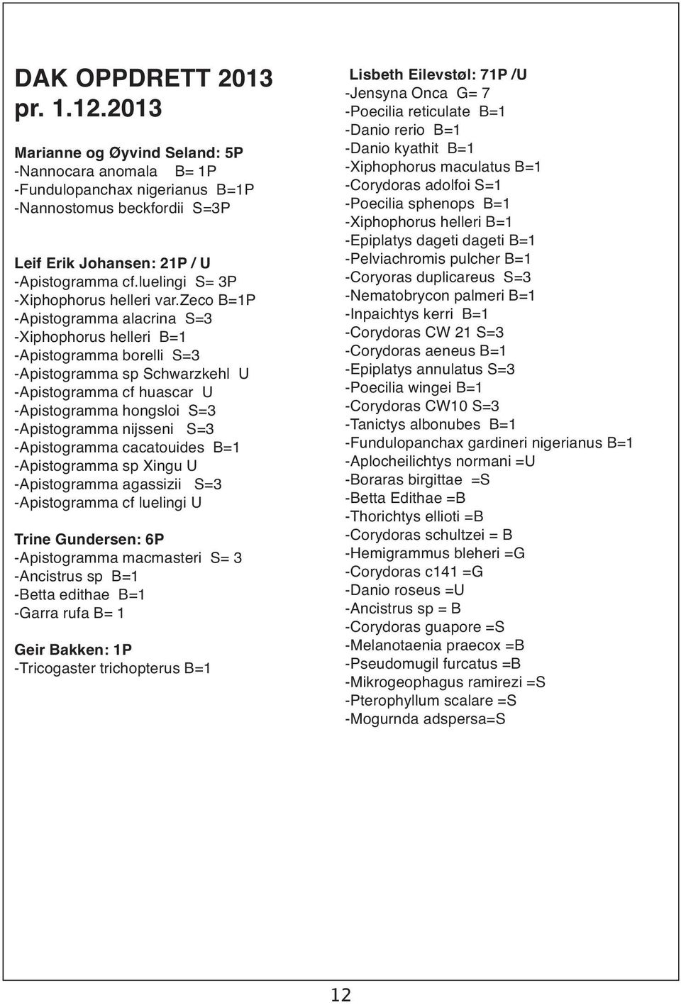 zeco B=1P -Apistogramma alacrina S=3 -Xiphophorus helleri B=1 -Apistogramma borelli S=3 -Apistogramma sp Schwarzkehl U -Apistogramma cf huascar U -Apistogramma hongsloi S=3 -Apistogramma nijsseni S=3