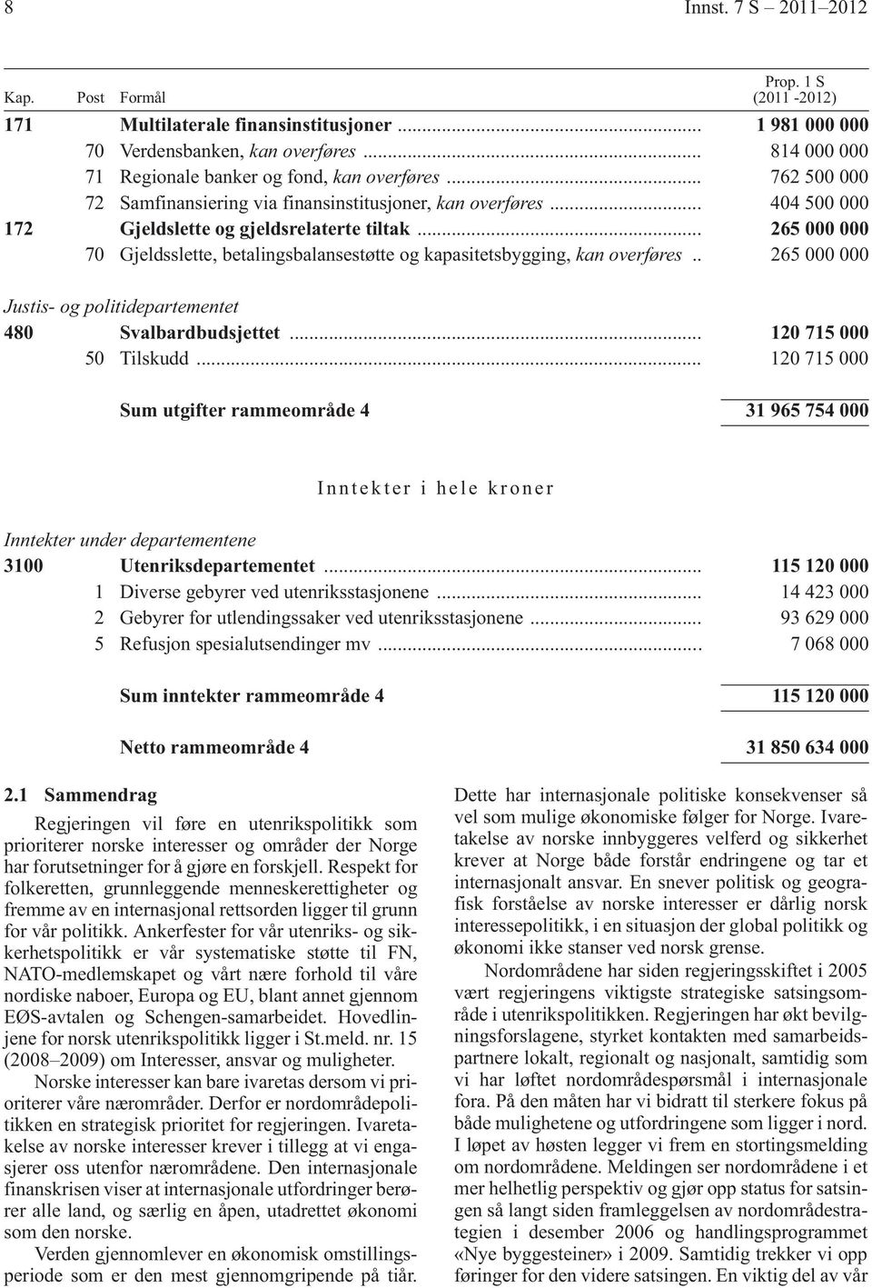 .. 265 000 000 70 Gjeldsslette, betalingsbalansestøtte og kapasitetsbygging, kan overføres.. 265 000 000 Justis- og politidepartementet 480 Svalbardbudsjettet... 120 715 000 50 Tilskudd.