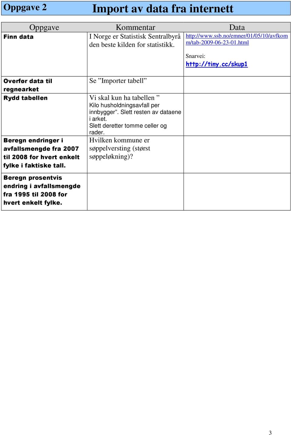 Slett deretter tomme celler og rader. Beregn endringer i avfallsmengde fra 2007 til 2008 for hvert enkelt fylke i faktiske tall.