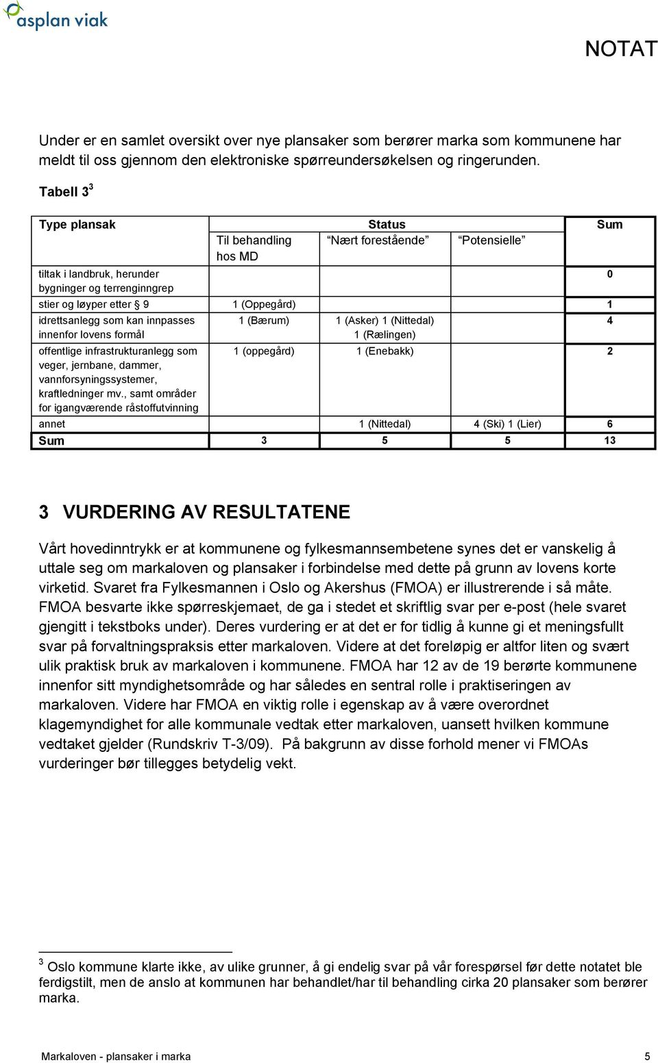 kan innpasses innenfor lovens formål offentlige infrastrukturanlegg som veger, jernbane, dammer, vannforsyningssystemer, kraftledninger mv.