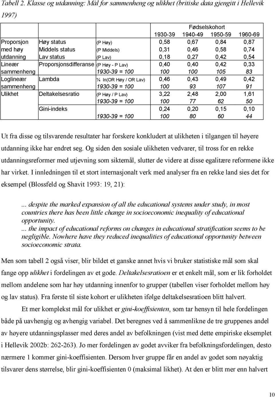 Middels status (P Middels) 0,31 0,46 0,58 0,74 utdanning Lav status (P Lav) 0,18 0,27 0,42 0,54 Lineær Proporsjonsdifferanse (P Høy - P Lav) 0,40 0,40 0,42 0,33 sammenheng 1930-39 = 100 100 100 105