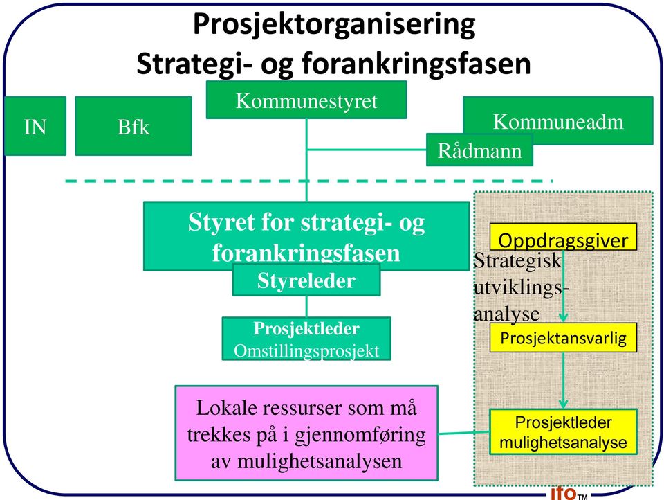 Omstillingsprosjekt Lokale ressurser som må trekkes på i gjennomføring av