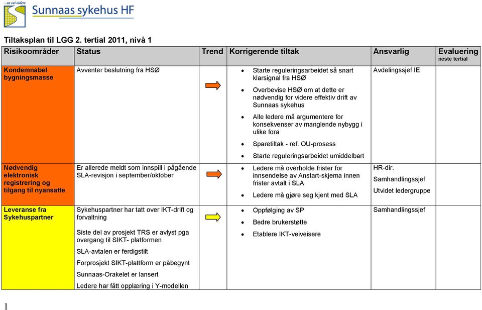 beslutning fra HSØ Starte reguleringsarbeidet så snart klarsignal fra HSØ Er allerede meldt som innspill i pågående SLA-revisjon i september/oktober Overbevise HSØ om at dette er nødvendig for videre