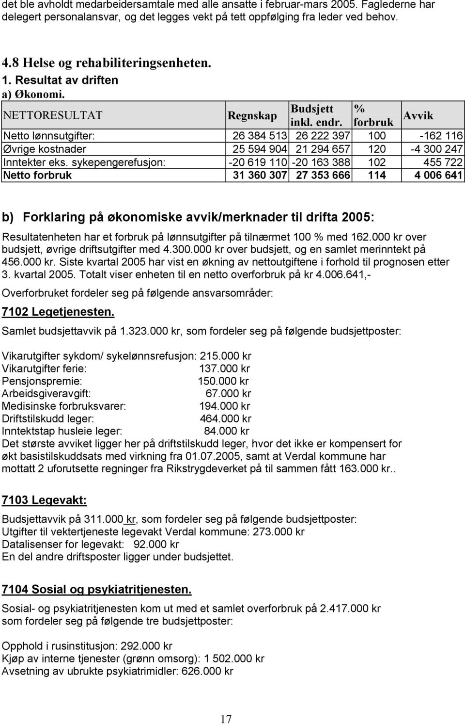 forbruk Avvik Netto lønnsutgifter: 26 384 513 26 222 397 100-162 116 Øvrige kostnader 25 594 904 21 294 657 120-4 300 247 Inntekter eks.