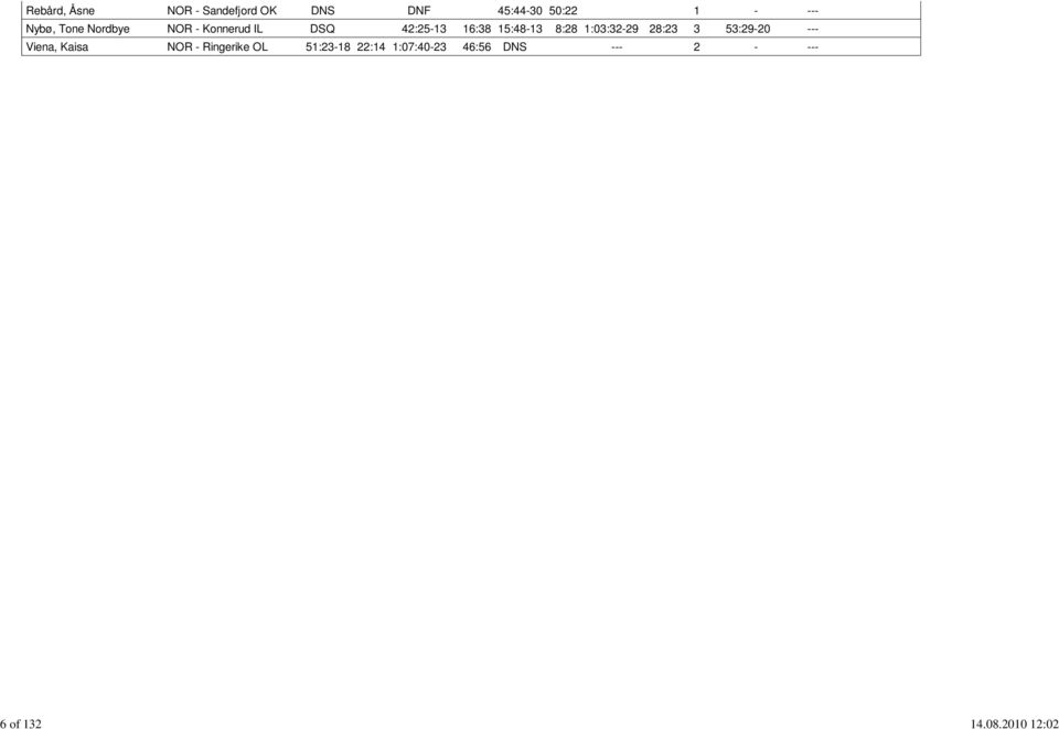 1 - --- Nybø, Tone Nordbye NOR - Konnerud IL DSQ 42:25-13 16:38