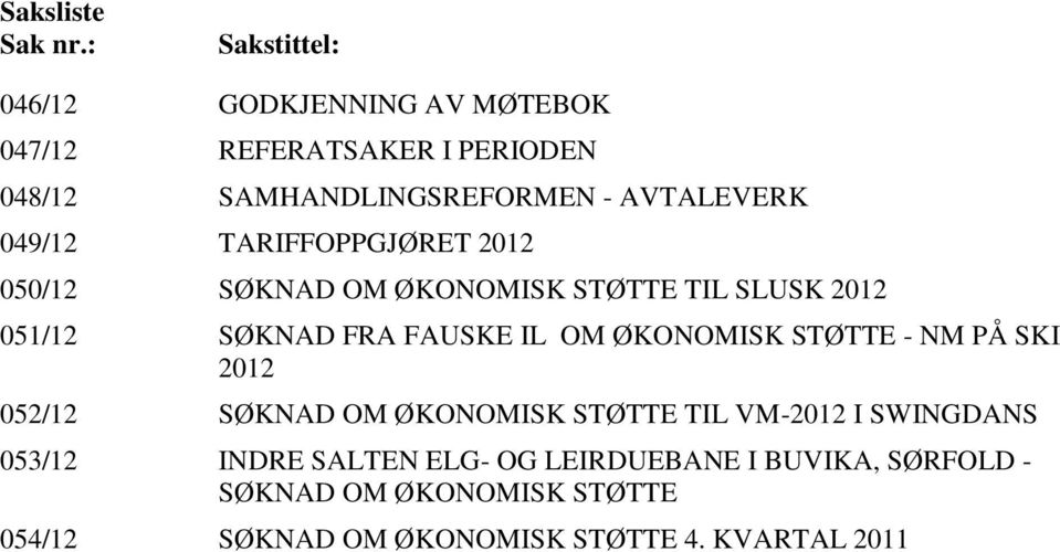 049/12 TARIFFOPPGJØRET 2012 050/12 SØKNAD OM ØKONOMISK STØTTE TIL SLUSK 2012 051/12 SØKNAD FRA FAUSKE IL OM ØKONOMISK