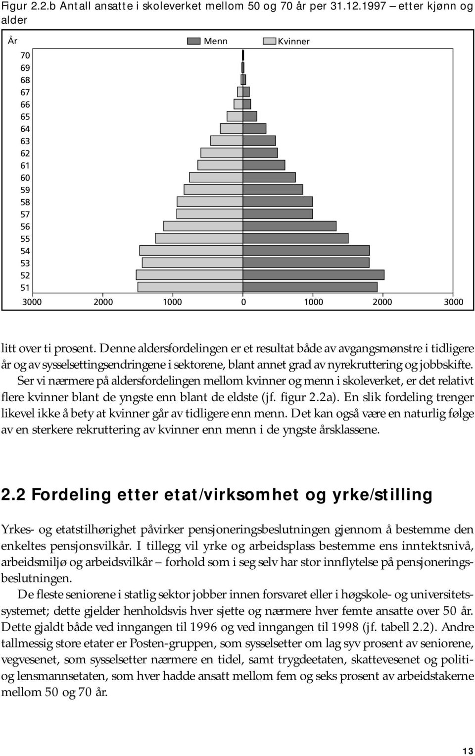 Ser vi nærmere på aldersfordelingen mellom kvinner og menn i skoleverket, er det relativt flere kvinner blant de yngste enn blant de eldste (jf. figur 2.2a).