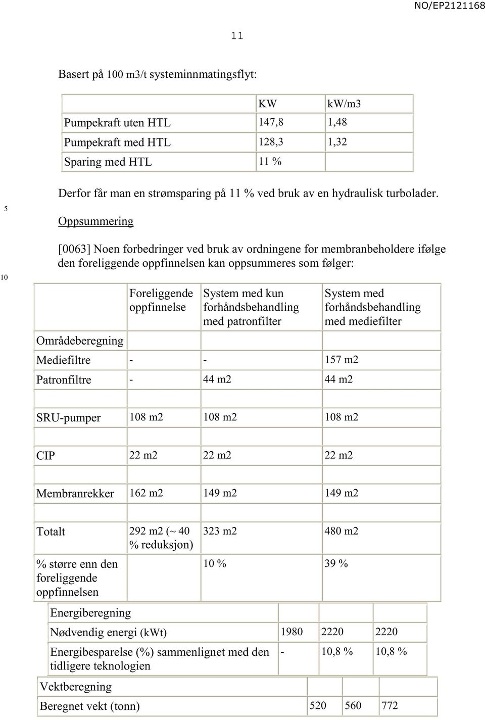 Oppsummering [0063] Noen forbedringer ved bruk av ordningene for membranbeholdere ifølge den foreliggende oppfinnelsen kan oppsummeres som følger: Områdeberegning Foreliggende oppfinnelse System med