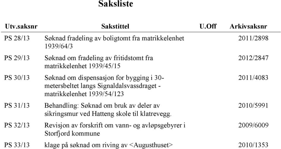 1939/45/15 PS 30/13 Søknad om dispensasjon for bygging i 30- metersbeltet langs Signaldalsvassdraget - matrikkelenhet 1939/54/123 PS 31/13 PS 32/13