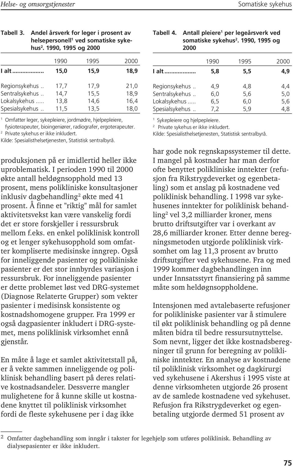 .,5 3,5 8,0 Omfatter leger, sykepleiere, jordmødre, hjelpepleiere, fysioterapeuter, bioingeniører, radiografer, ergoterapeuter. 2 Private sykehus er ikke inkludert.