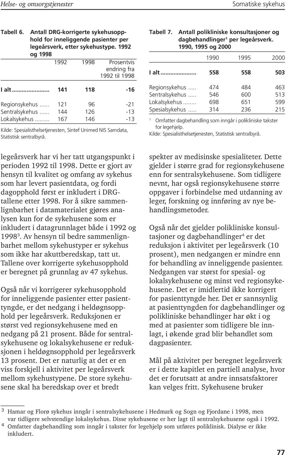 .. 67 46-3 Kilde: Spesialisthelsetjenesten, Sintef Unimed NIS Samdata, Statistisk sentralbyrå. Tabell 7. Antall polikliniske konsultasjoner og dagbehandlinger per legeårsverk. 990, 995 og 2000 I alt.