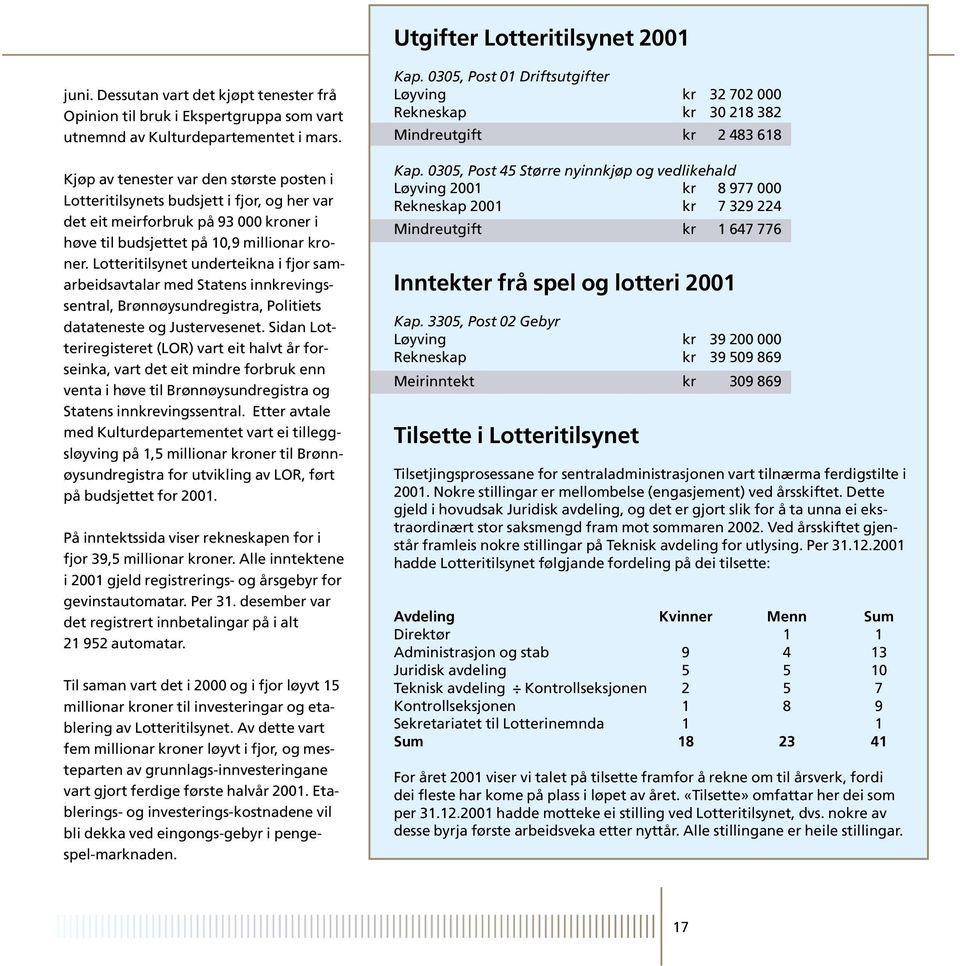 Lotteritilsynet underteikna i fjor samarbeidsavtalar med Statens innkrevingssentral, Brønnøysundregistra, Politiets datateneste og Justervesenet.